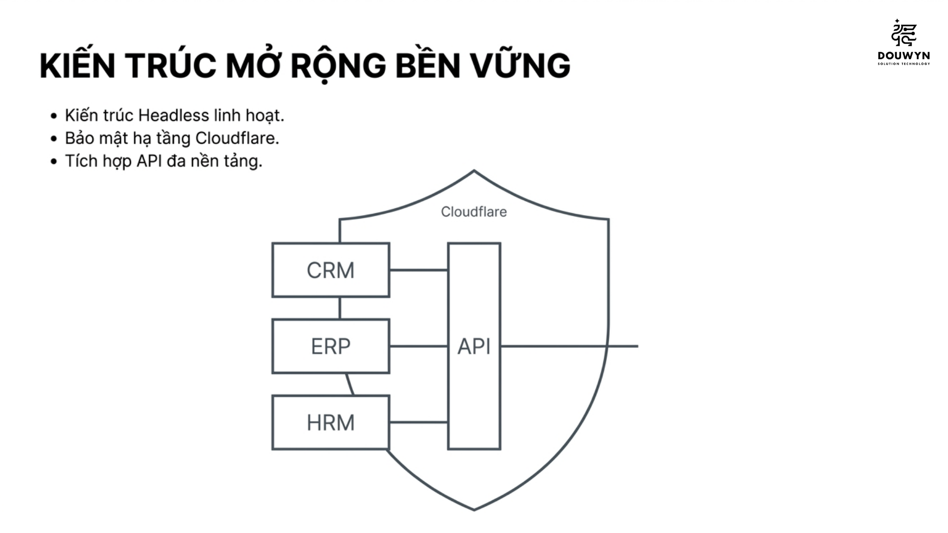 Headless software architecture and Cloudflare protection