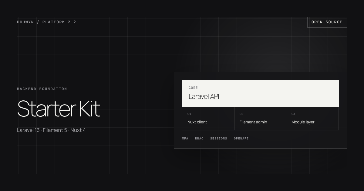 Sơ đồ kiến trúc Douwyn Starter Kit kết nối Nuxt, Laravel API, Filament và các lớp bảo mật